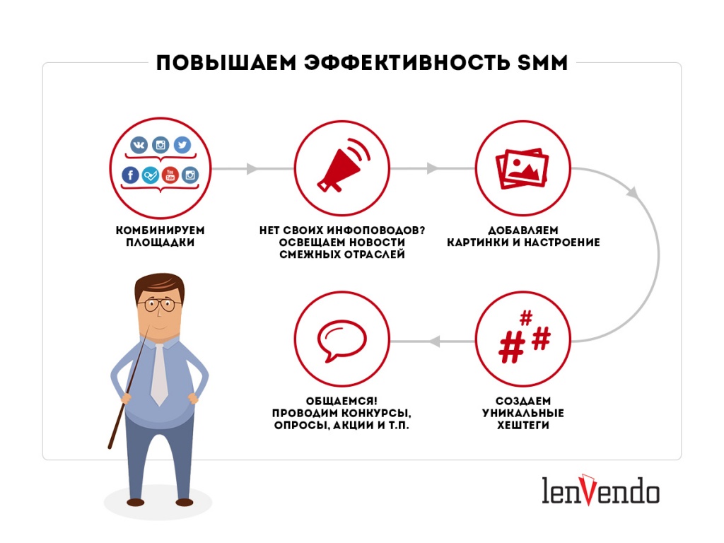 Смм 2. Оценка эффективности СММ. Что главное в продажах настрой картинка.